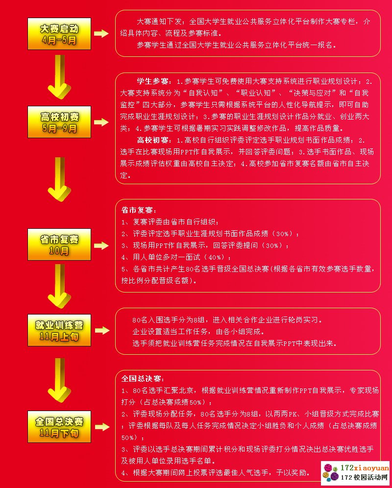 全国大学生职业生涯规划大赛