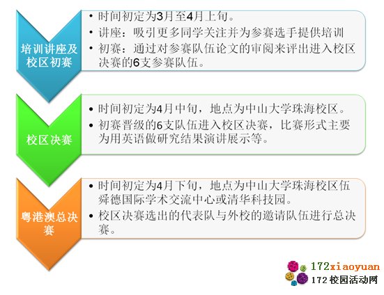 http://www.172xiaoyuan.com/cehuashu/