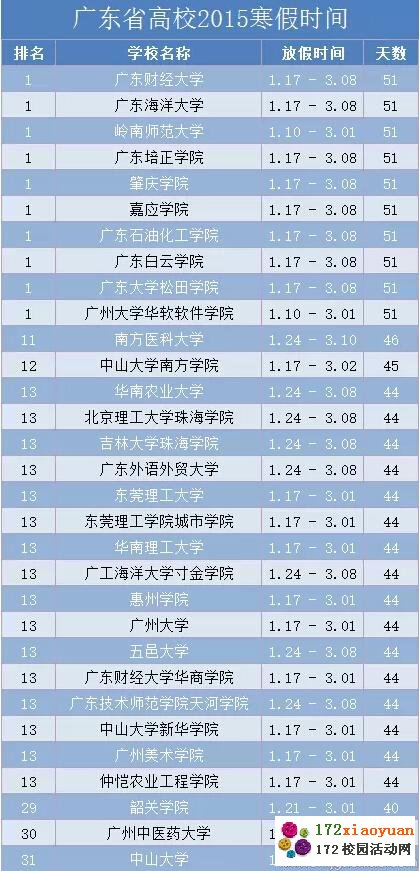 广东高校2014-2015学年寒假放假时间安排表