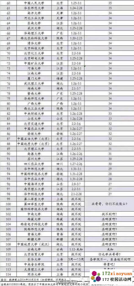 2014~2015年211&985高校寒假放假时间表