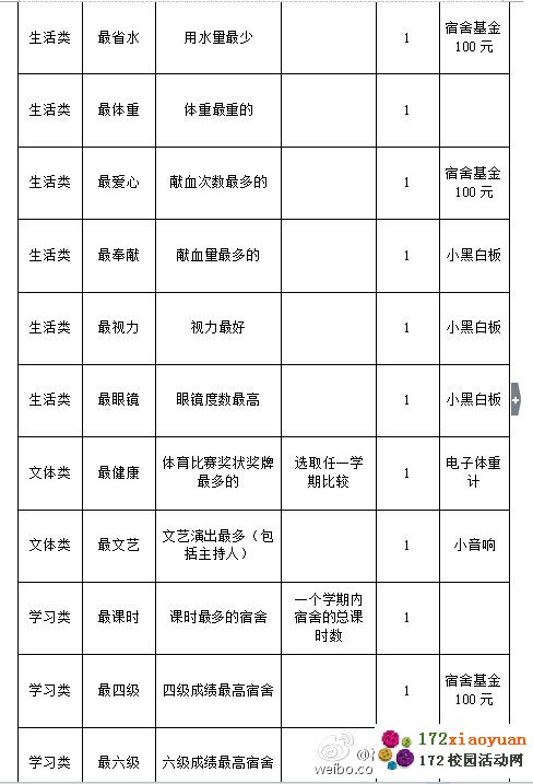 大学生宿舍吉尼斯活动策划书