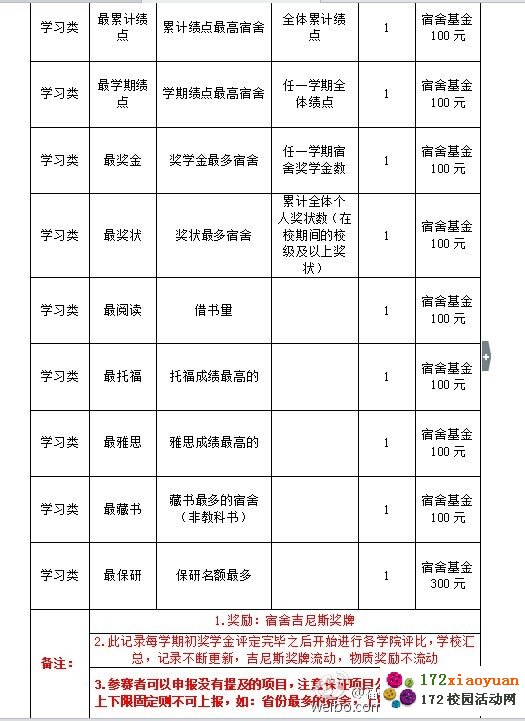 大学生宿舍吉尼斯活动策划书