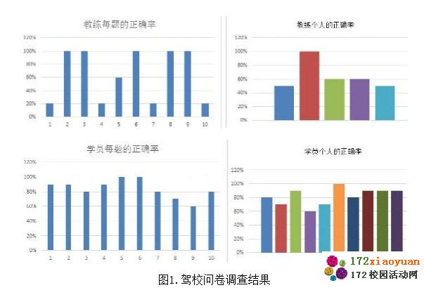 大连理工软件学院学生“交通安全你我同行”活动