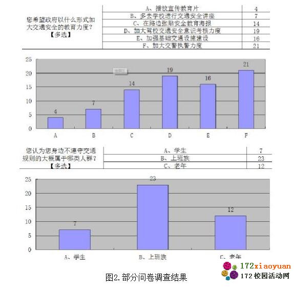 大连理工软件学院学生“交通安全你我同行”活动