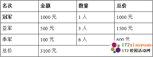 第一届“寻找最美闺蜜”大赛活动策划书