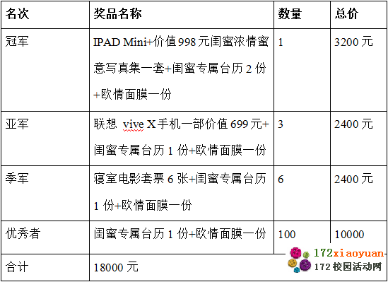 第一届“寻找最美闺蜜”大赛活动策划书