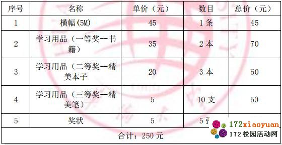 “经验分享交流,点燃青春梦想”团日活动策划书