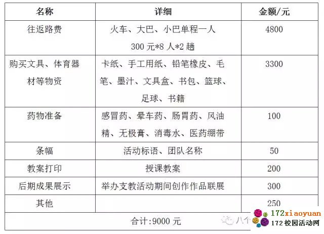 某团队2017年暑期贵州支教策划书