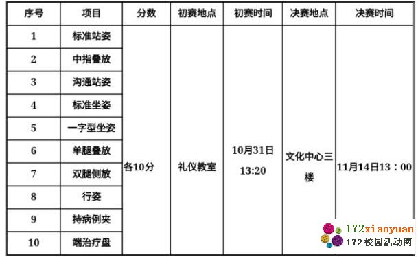 大学生护理礼仪、技能大赛策划书