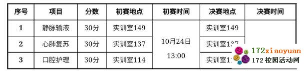 大学生护理礼仪、技能大赛策划书